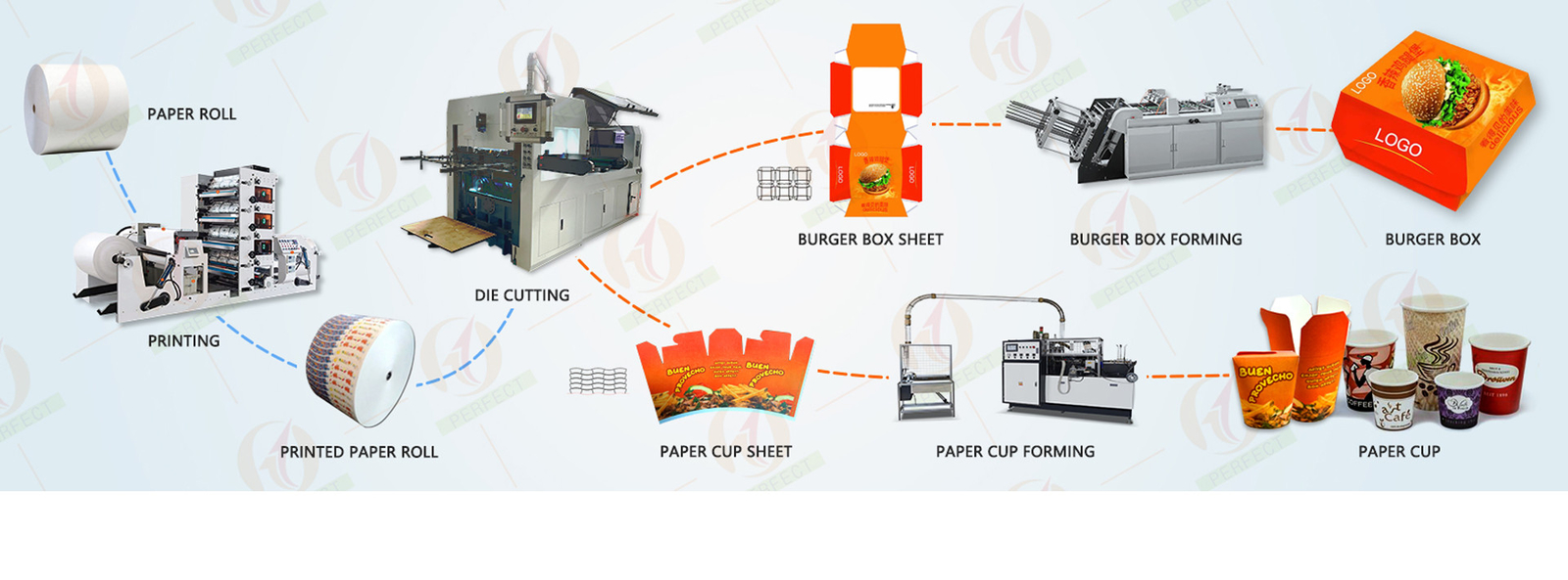 品質 機械を作る紙コップ 工場