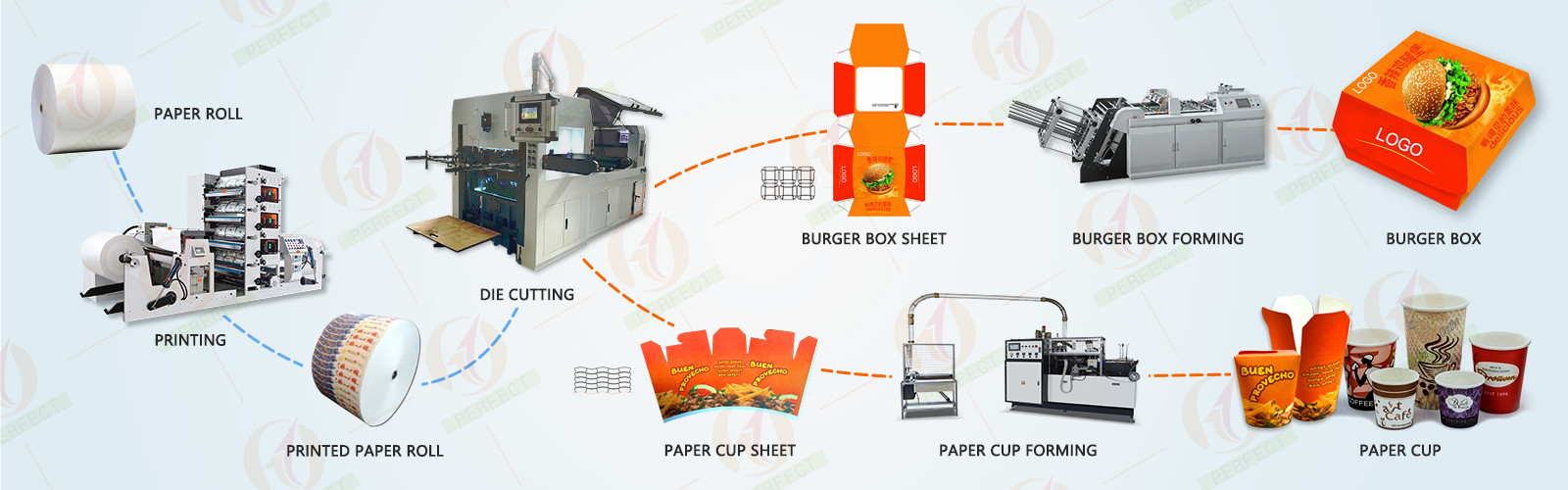 品質 機械を作る紙コップ 工場